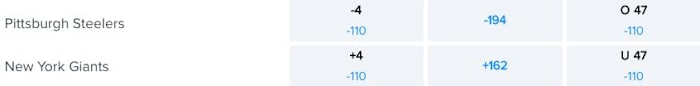 Odds via FanDuel Sportsbook